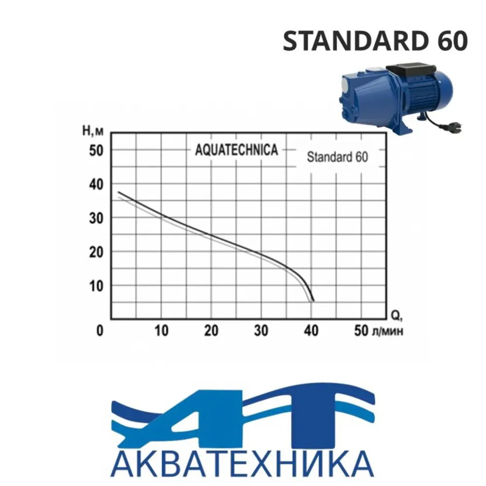 Фото 3 Насос садовый поверхностный Aquatechnica Standard 60 расход 2520 л/ч Фото 3 Насос садовый поверхностный Aquatechnica Standard 60 расход 2520 л/ч