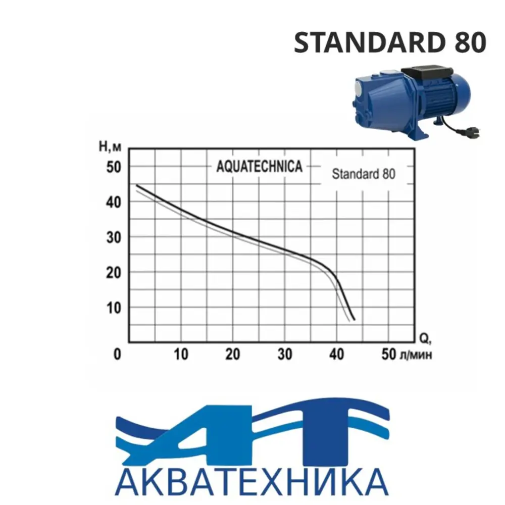 Фото 3 Насос садовый поверхностный Aquatechnica Standard 80 расход 2700 л/ч Фото 3 Насос садовый поверхностный Aquatechnica Standard 80 расход 2700 л/ч