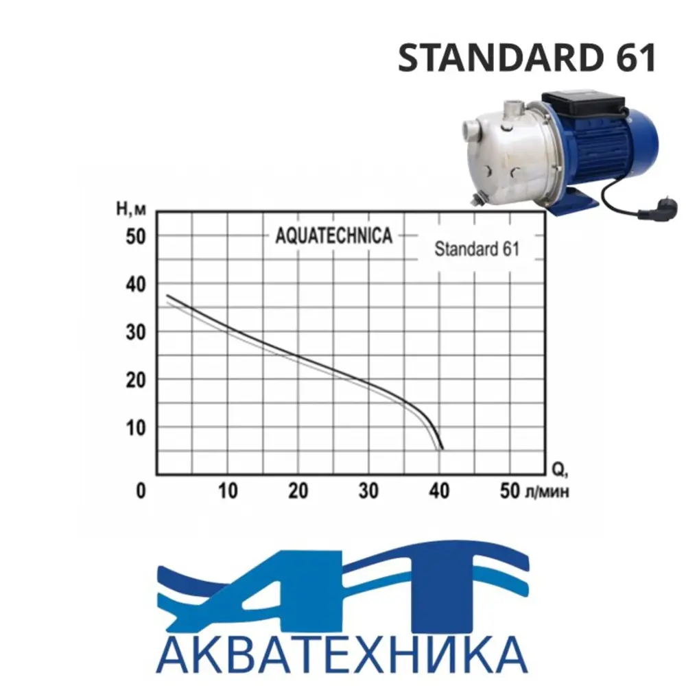 Фото 3 Насос садовый поверхностный Aquatechnica Standard 61 расход 2520 л/ч Фото 3 Насос садовый поверхностный Aquatechnica Standard 61 расход 2520 л/ч