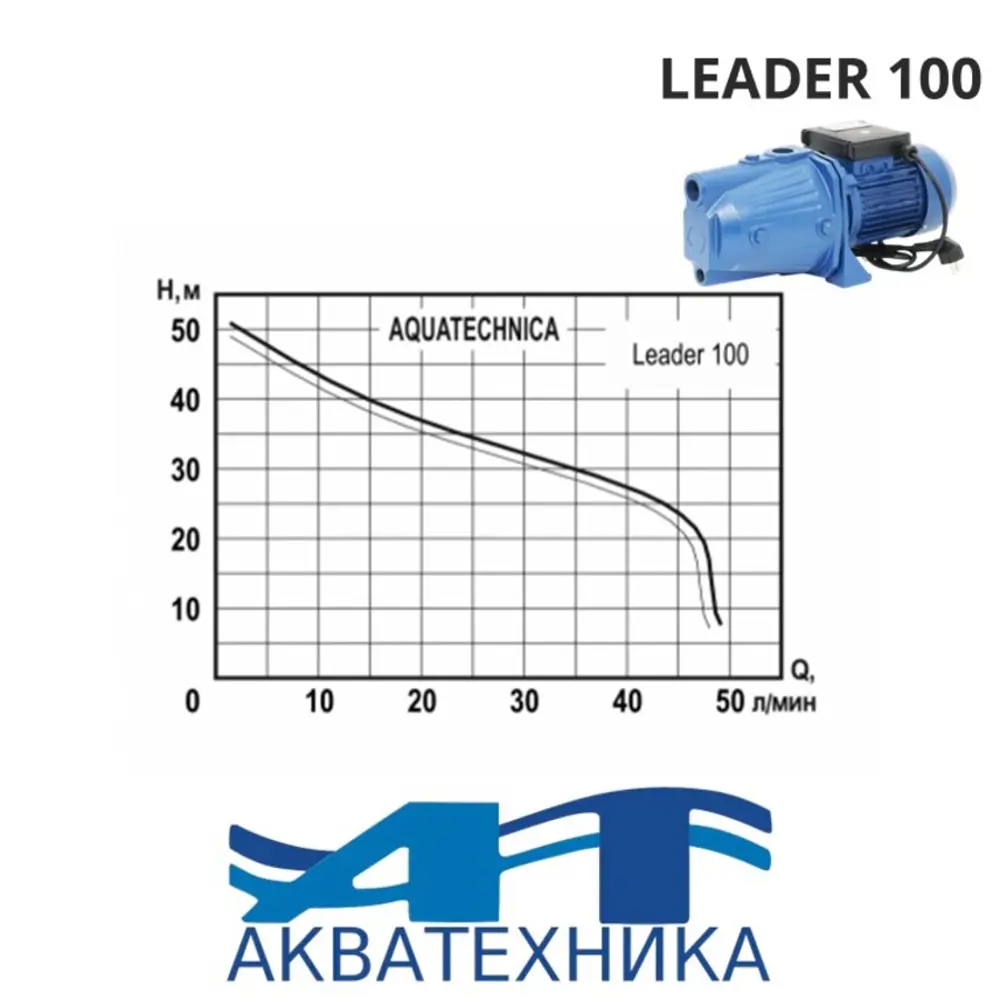 Фото 3 Насос садовый поверхностный Aquatechnica Leader 100 расход 3120 л/ч Фото 3 Насос садовый поверхностный Aquatechnica Leader 100 расход 3120 л/ч