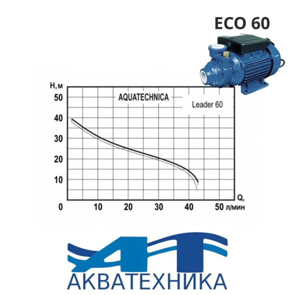 Фото 3 Насос садовый поверхностный Aquatechnica Eco 60 расход 3600 л/ч Фото 3 Насос садовый поверхностный Aquatechnica Eco 60 расход 3600 л/ч