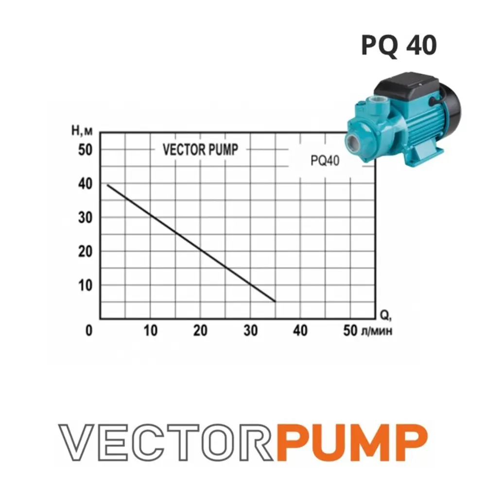 Фото 3 Насос садовый поверхностный Vector Pump PQ 40 расход 2400 л/ч Фото 3 Насос садовый поверхностный Vector Pump PQ 40 расход 2400 л/ч