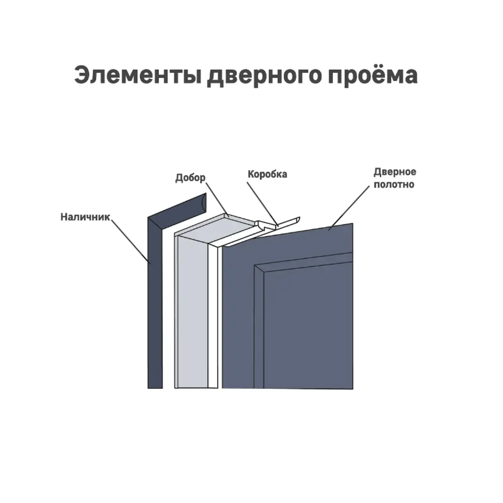 Фото 6 Добор Леском цвет эмалит белый телескопический 2070x150x8мм эмалит белый Фото 6 Добор Леском цвет эмалит белый телескопический 2070x150x8мм эмалит белый