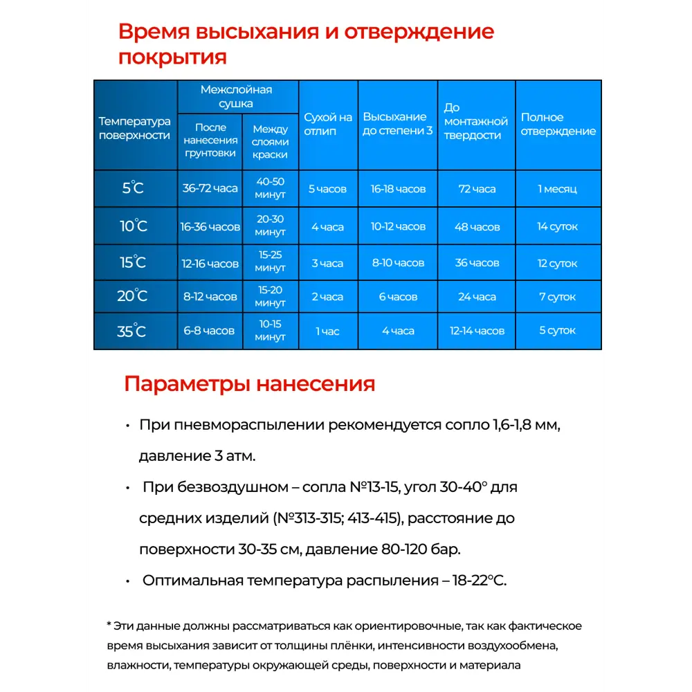 Фото 5 Краска полиуретановая двухкомпонентная Polimer Marine полуглянцевая оранжевая 0.5 кг Фото 5 Краска полиуретановая двухкомпонентная Polimer Marine полуглянцевая оранжевая 0.5 кг