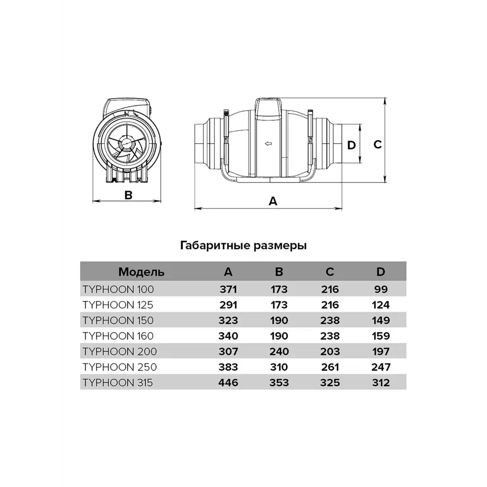 Фото 11 Вентилятор осевой вытяжной Era pro Typhoon 250 2SP D250 мм 58 дБ 1405 м³/ч цвет белый Фото 11 Вентилятор осевой вытяжной Era pro Typhoon 250 2SP D250 мм 58 дБ 1405 м³/ч цвет белый