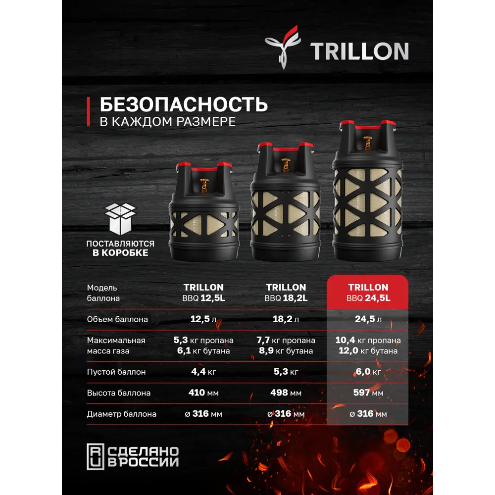 Фото 14 Газовый баллон Trillon BBQ композитный 24.5 л Фото 14 Газовый баллон Trillon BBQ композитный 24.5 л