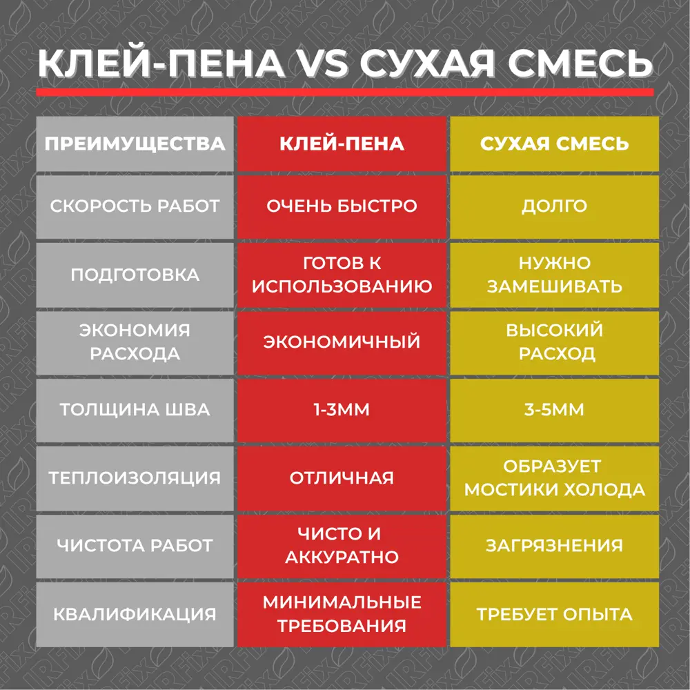 Фото 6 Клей монтажный Irfix Proff для кладки блоков 750 мл 12 шт Фото 6 Клей монтажный Irfix Proff для кладки блоков 750 мл 12 шт