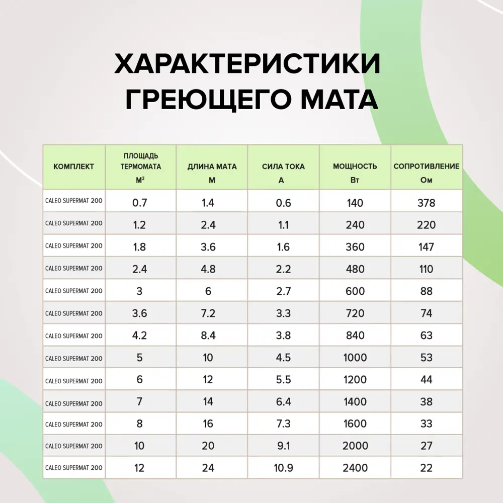 Фото 7 Нагревательный мат для теплого пола Caleo Supermat 1.2 м2 240 Вт Фото 7 Нагревательный мат для теплого пола Caleo Supermat 1.2 м2 240 Вт