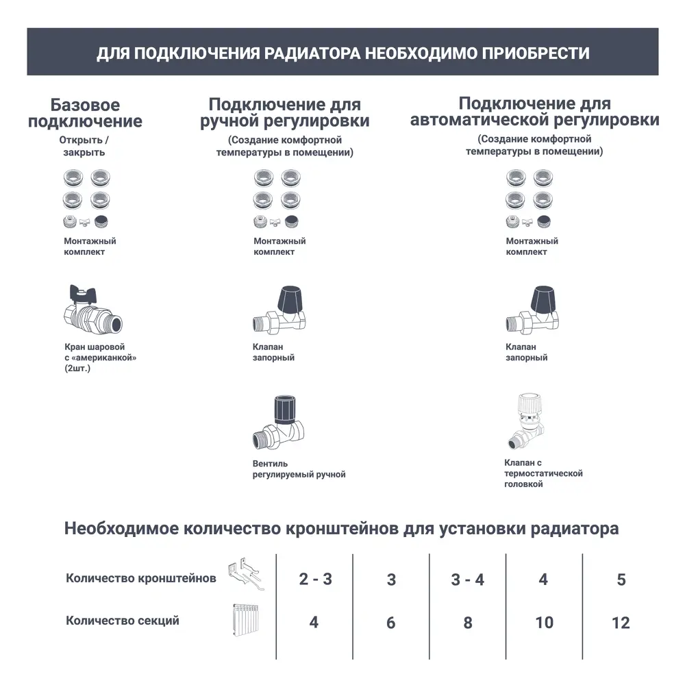 Фото 7 Радиатор секционный Monlan RU Bimetal 500/80 12 секций боковое подключение биметалл белый Фото 7 Радиатор секционный Monlan RU Bimetal 500/80 12 секций боковое подключение биметалл белый