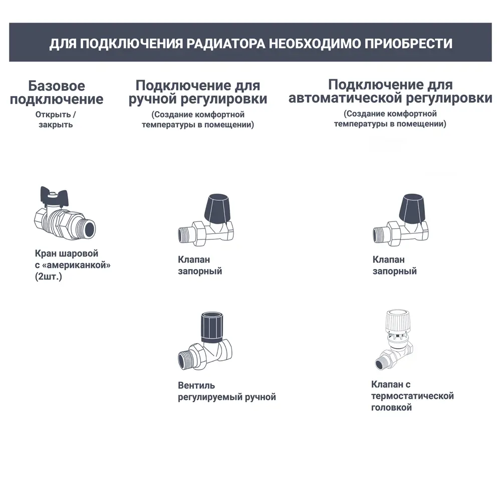 Фото 2 Радиатор панельный Thermotrust TT225001200C 22 500x1200 боковое подключение сталь белый Фото 2 Радиатор панельный Thermotrust TT225001200C 22 500x1200 боковое подключение сталь белый