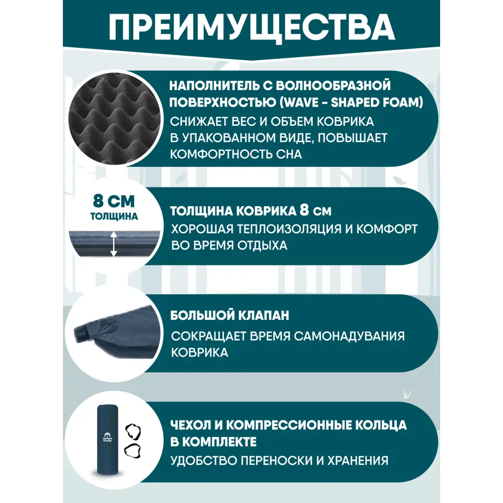 Фото 4 Коврик кемпинговый двухспальный Jungle Camp Camper 80 Double 183x130x8 см цвет синий Фото 4 Коврик кемпинговый двухспальный Jungle Camp Camper 80 Double 183x130x8 см цвет синий