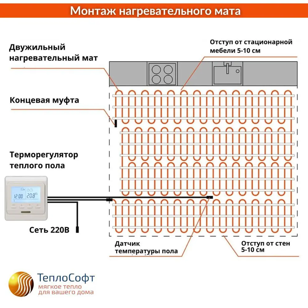 Фото 8 Нагревательный мат для теплого пола Теплософт Профи LTL-C 18 м² 2700 Вт с электронным терморегулятором E51.716 Фото 8 Нагревательный мат для теплого пола Теплософт Профи LTL-C 18 м² 2700 Вт с электронным терморегулятором E51.716