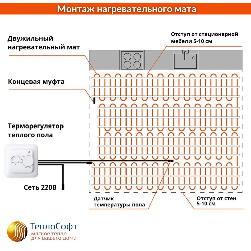 Фото Тёплый пол под плитку Теплософт 12 м² 1800 Вт с механическим терморегулятором Фото Тёплый пол под плитку Теплософт 12 м² 1800 Вт с механическим терморегулятором