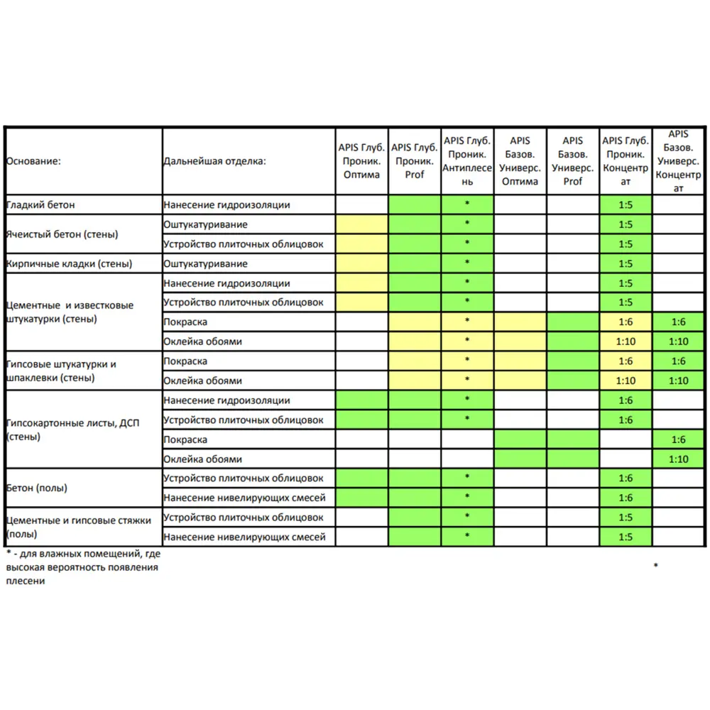 Фото 3 Грунтовка глубокого проникновения Apis Оптима цвет розовый 50л