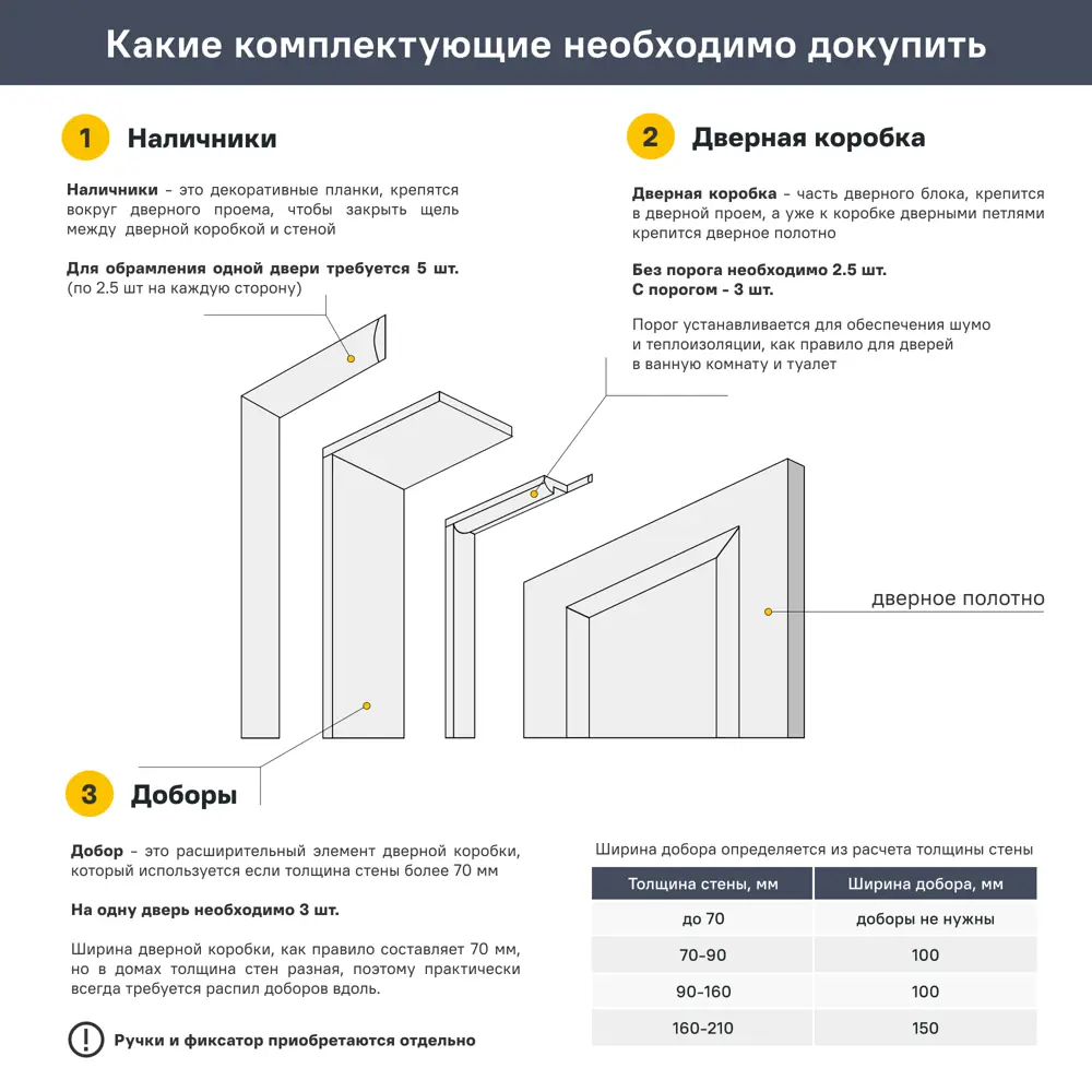 Фото 7 Дверь межкомнатная глухая Лацио 1 70x200 см эмаль серый без замка, без петель Фото 7 Дверь межкомнатная глухая Лацио 1 70x200 см эмаль серый без замка, без петель