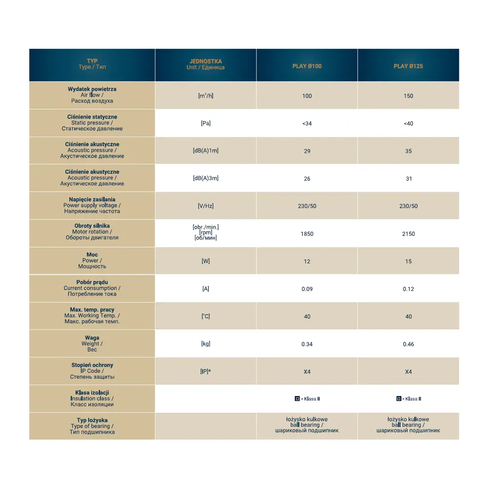 Фото 5 Вентилятор осевой вытяжной Dospel PLAY D125 мм 35 дБ 150 м³/ч цвет черный/серый Фото 5 Вентилятор осевой вытяжной Dospel PLAY D125 мм 35 дБ 150 м³/ч цвет черный/серый