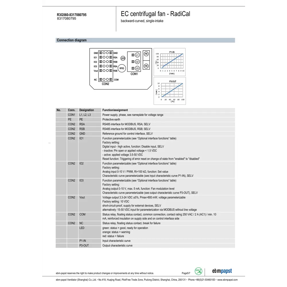 Фото 4 Вытяжной вентилятор Ebm-papst R3G560-8317080795 D560 мм 96 дБ 17350 м³/ч цвет черный Фото 4 Вытяжной вентилятор Ebm-papst R3G560-8317080795 D560 мм 96 дБ 17350 м³/ч цвет черный