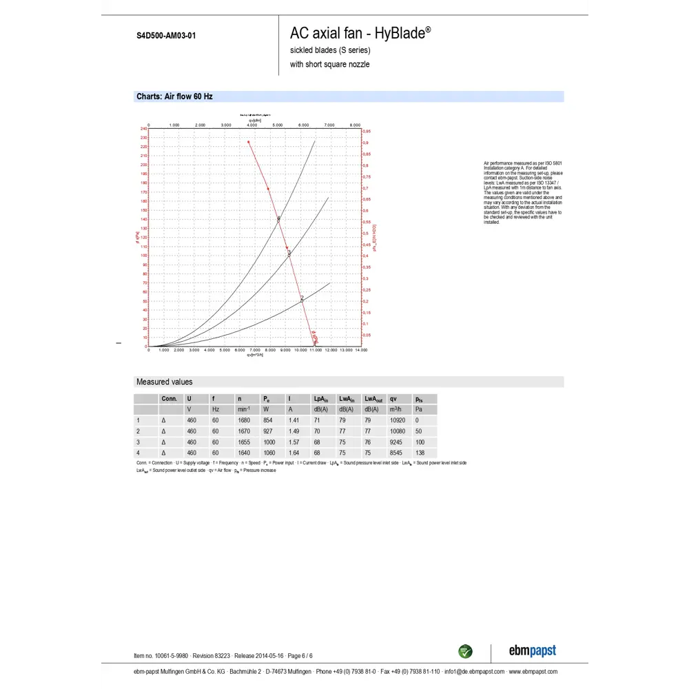 Фото 3 Вытяжной вентилятор Ebm-papst S4D500-AM03-01 D500 мм 75 дБ 6725 м³/ч цвет черный Фото 3 Вытяжной вентилятор Ebm-papst S4D500-AM03-01 D500 мм 75 дБ 6725 м³/ч цвет черный