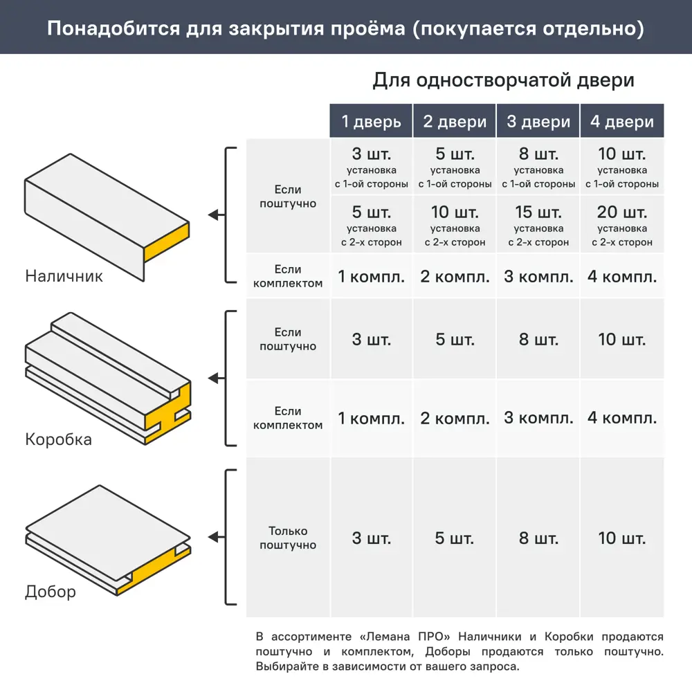 Фото 11 Дверь межкомнатная глухая Artens Магнолия 60x200 см ПВХ цвет акация с замком и петлями Фото 11 Дверь межкомнатная глухая Artens Магнолия 60x200 см ПВХ цвет акация с замком и петлями