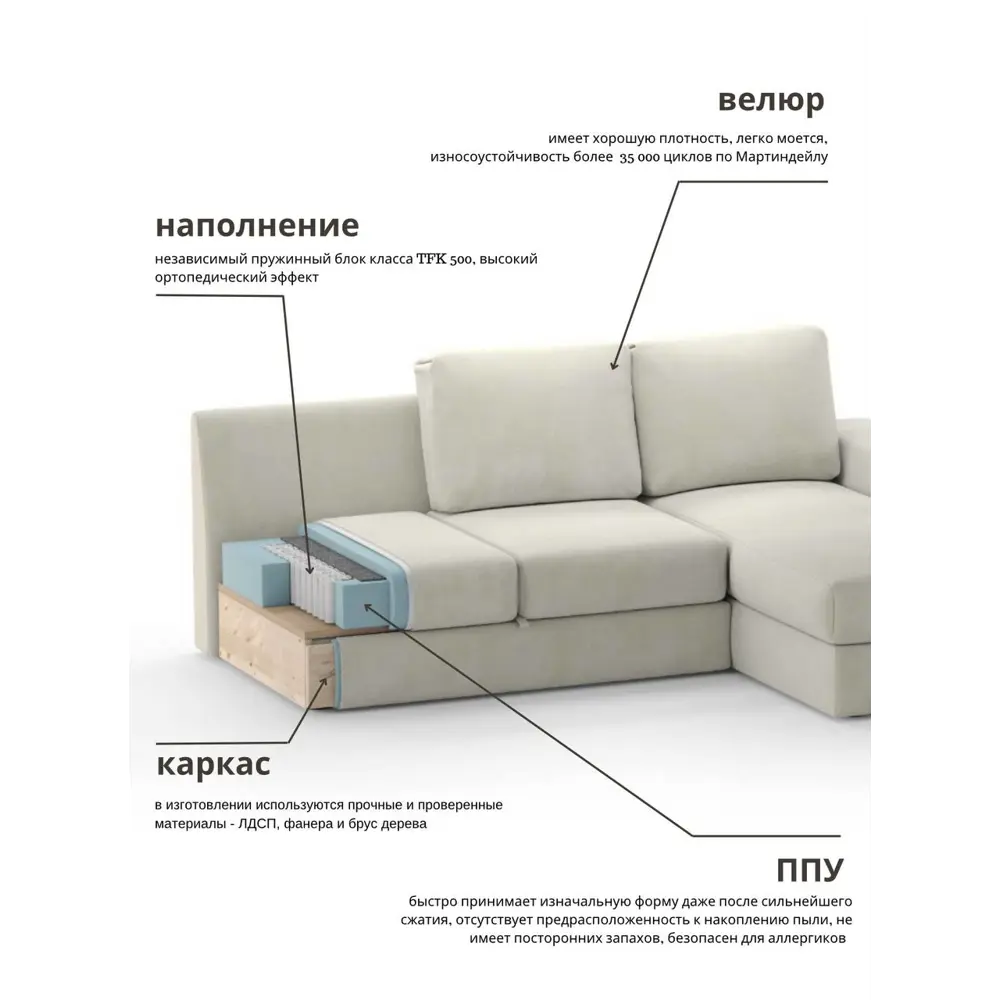 Фото 7 Диван угловой Mebelroom Brandy 260x70x160 см велюр цвет бежевый Фото 7 Диван угловой Mebelroom Brandy 260x70x160 см велюр цвет бежевый
