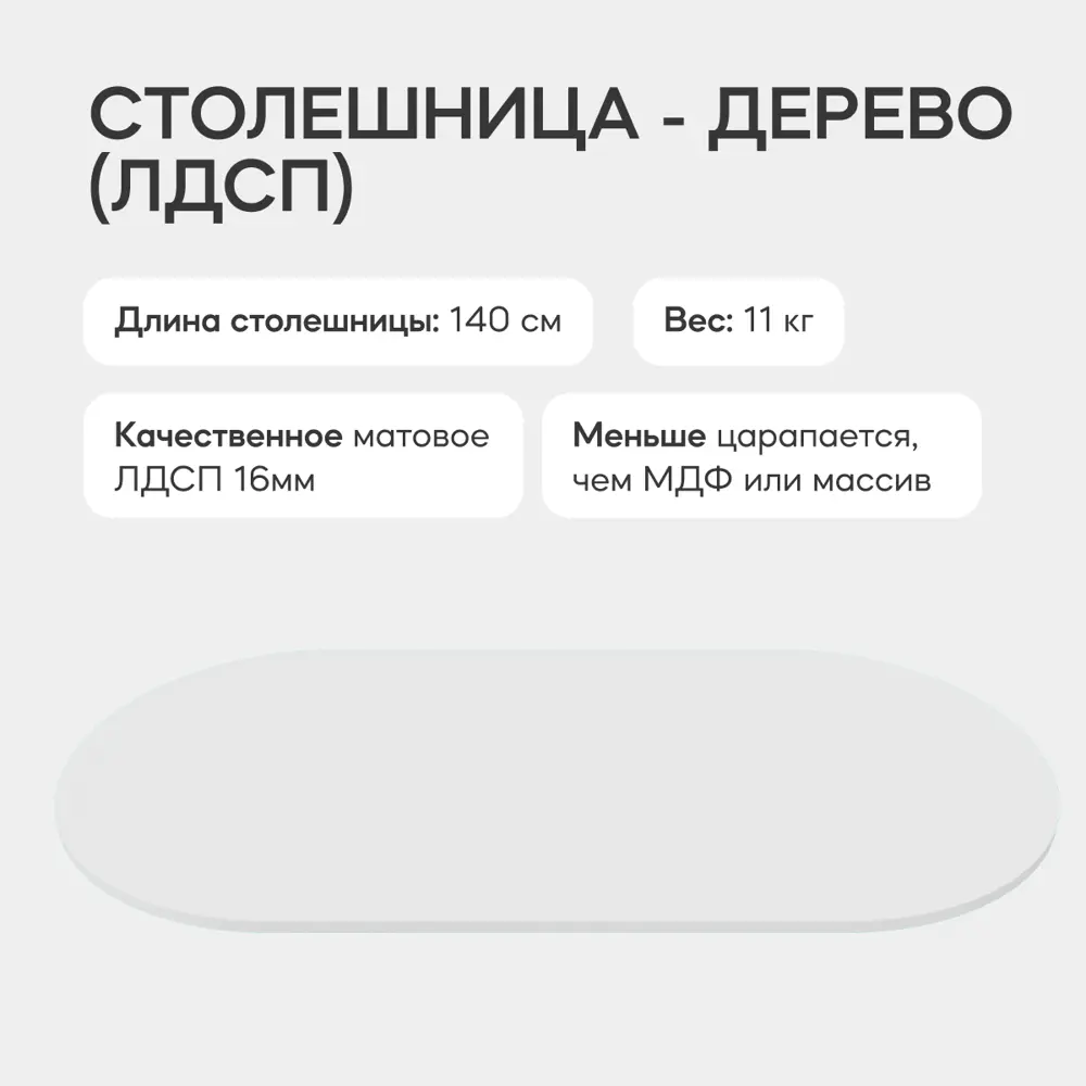 Фото 3 Столешница Genglass 140x80x1.6 см ЛДСП цвет белый Фото 3 Столешница Genglass 140x80x1.6 см ЛДСП цвет белый