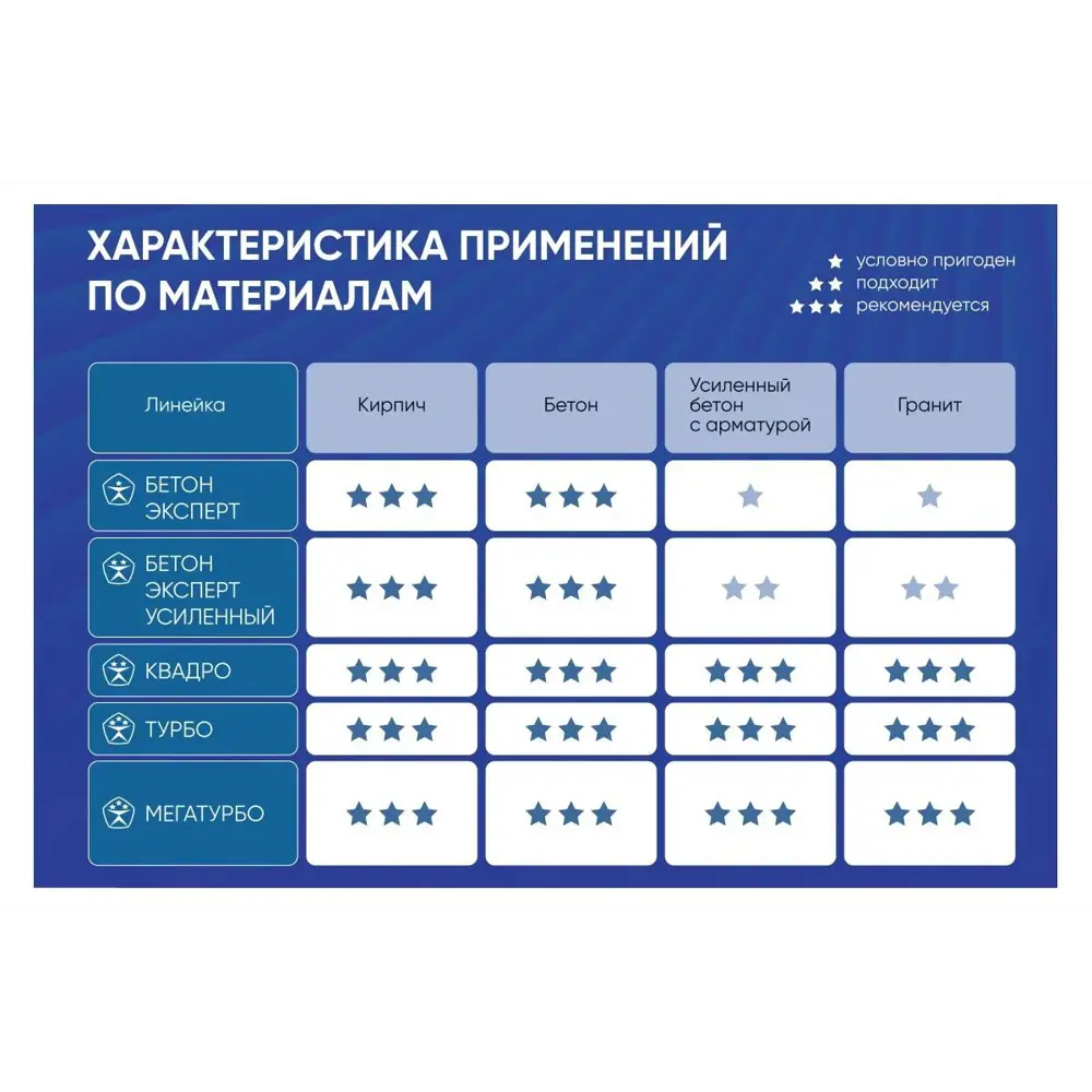 Фото 3 Бур по бетону Proffos 504881 квадро, 8x100 мм, 10 шт Фото 3 Бур по бетону Proffos 504881 квадро, 8x100 мм, 10 шт