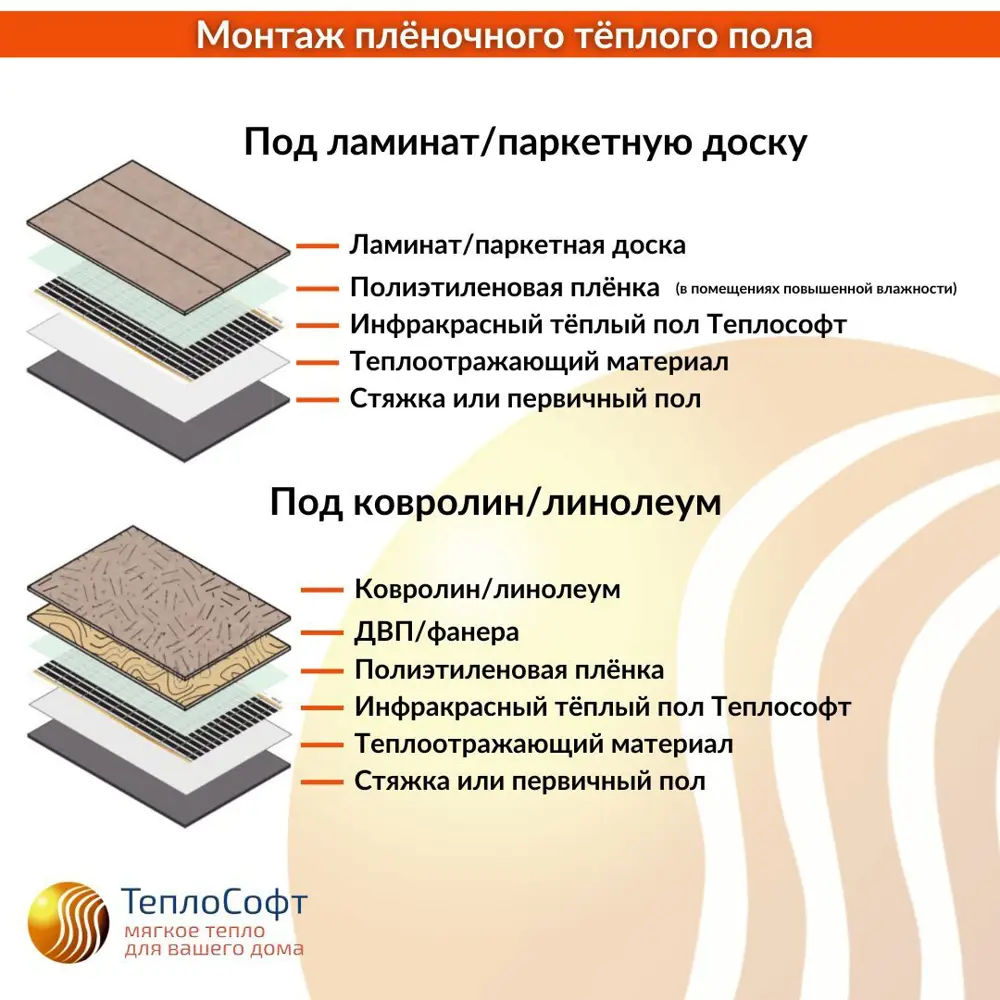Фото 6 Инфракрасная пленка для теплого пола Теплософт 8.8 м² 1936 Вт с электронным терморегулятором Фото 6 Инфракрасная пленка для теплого пола Теплософт 8.8 м² 1936 Вт с электронным терморегулятором