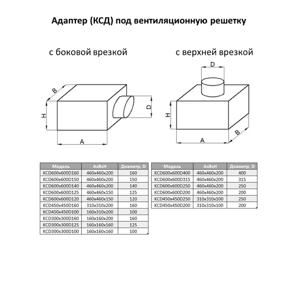 Фото 4 Адаптер под решетку Шамрай KCD 450х450 мм D200 мм оцинкованная сталь цвет серый Фото 4 Адаптер под решетку Шамрай KCD 450х450 мм D200 мм оцинкованная сталь цвет серый