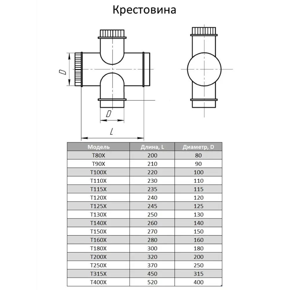 Фото 3 Крестовина Шамрай TX D180 мм оцинкованная сталь цвет серый Фото 3 Крестовина Шамрай TX D180 мм оцинкованная сталь цвет серый