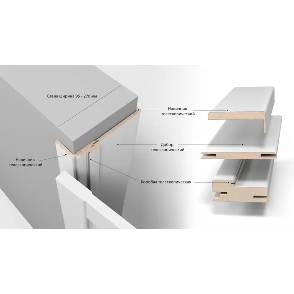 Фото 3 Дверная коробка Uberture Modern телескопический 2100x75x28мм белый 3шт Фото 3 Дверная коробка Uberture Modern телескопический 2100x75x28мм белый 3шт