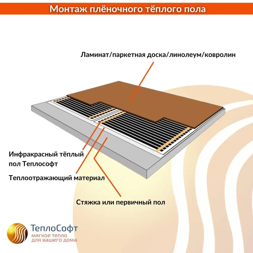 Фото 4 Инфракрасная пленка для теплого пола Теплософт 0.8 м² 176 Вт с механическим терморегулятором Фото 4 Инфракрасная пленка для теплого пола Теплософт 0.8 м² 176 Вт с механическим терморегулятором
