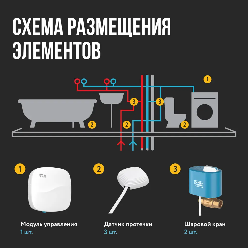 Фото 2 Система защиты от протечки воды Stahlmann Base 1/2 Фото 2 Система защиты от протечки воды Stahlmann Base 1/2