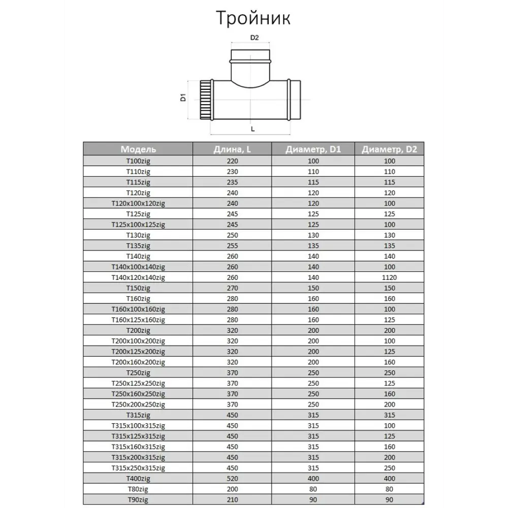 Фото 4 Тройник Шамрай T110zig D110 мм оцинкованная сталь Фото 4 Тройник Шамрай T110zig D110 мм оцинкованная сталь
