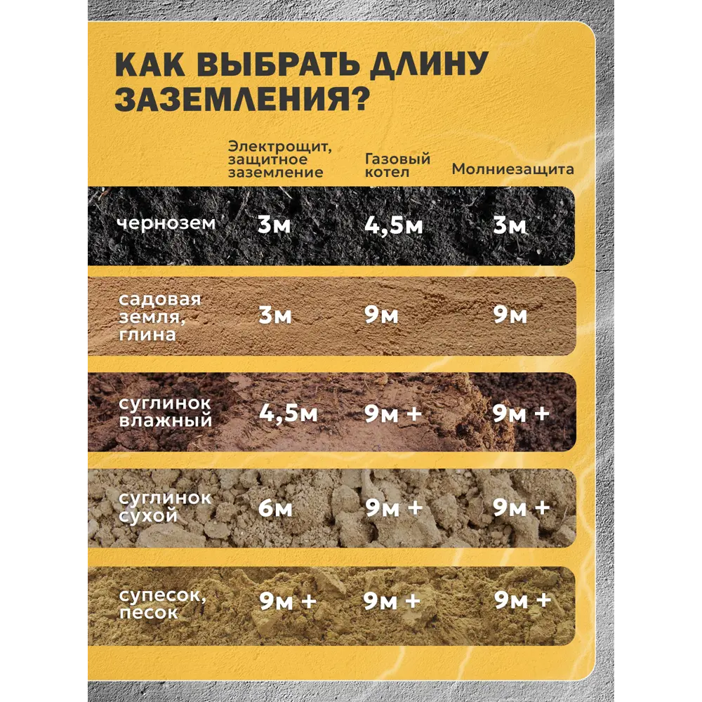 Фото 5 Комплект заземления омедненный TORR-9М с насадкой SDS-MAX Фото 5 Комплект заземления омедненный TORR-9М с насадкой SDS-MAX
