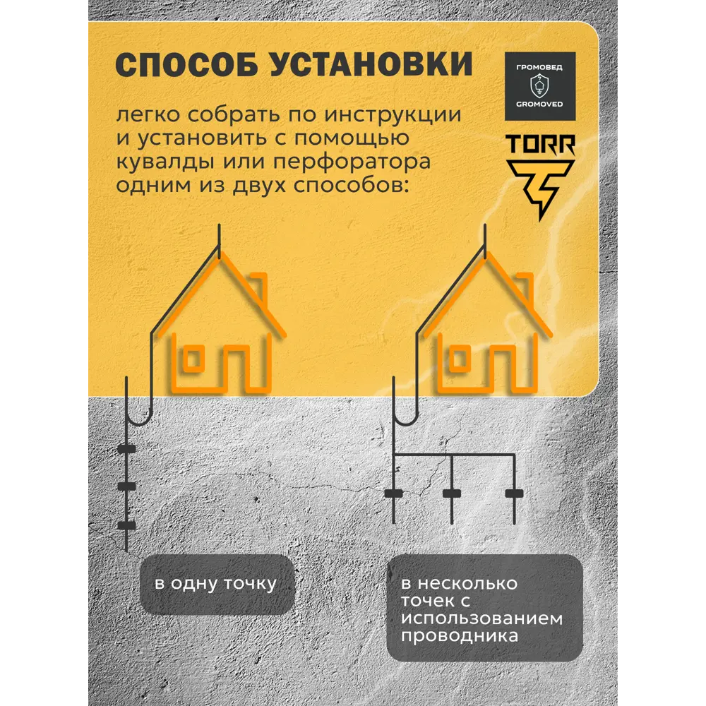 Фото 3 Комплект заземления омедненный TORR-9М с насадкой SDS-MAX Фото 3 Комплект заземления омедненный TORR-9М с насадкой SDS-MAX