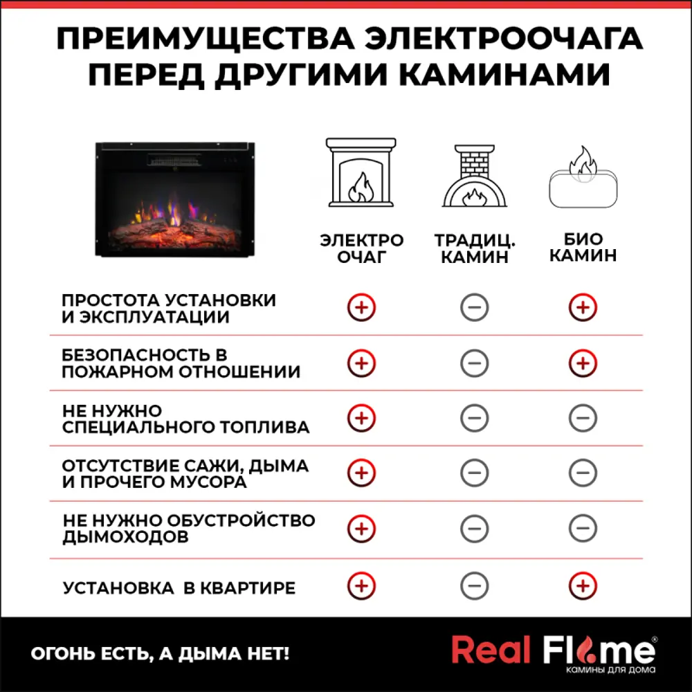 Фото 12 Каминокомплект Realflame Athena GR STD/EUG/25'5/24 WT с очагом Kendal 24 750Вт белый Фото 12 Каминокомплект Realflame Athena GR STD/EUG/25'5/24 WT с очагом Kendal 24 750Вт белый