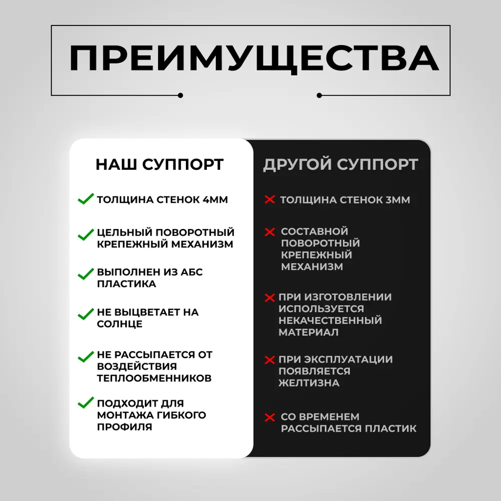 Фото 2 Суппорт поворотный универсальный для карнизов золотой 2 шт Фото 2 Суппорт поворотный универсальный для карнизов золотой 2 шт