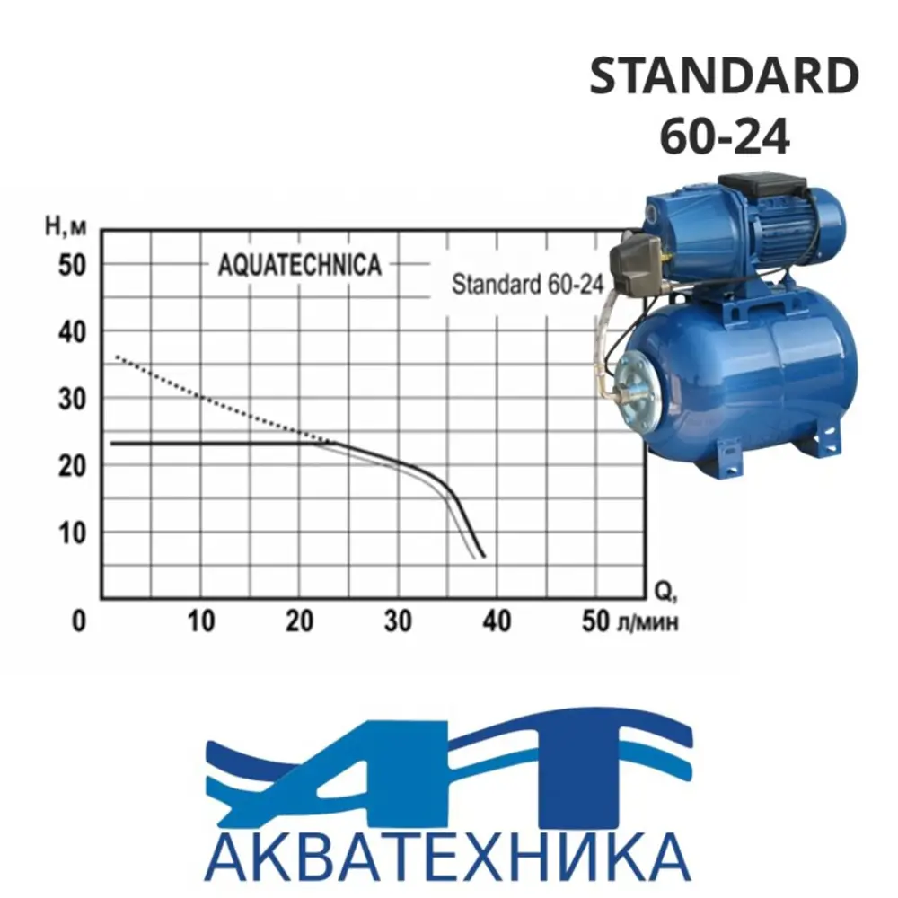 Фото 3 Насосная станция Aquatechnica Standard 60-24 расход 2520 л/ч Фото 3 Насосная станция Aquatechnica Standard 60-24 расход 2520 л/ч