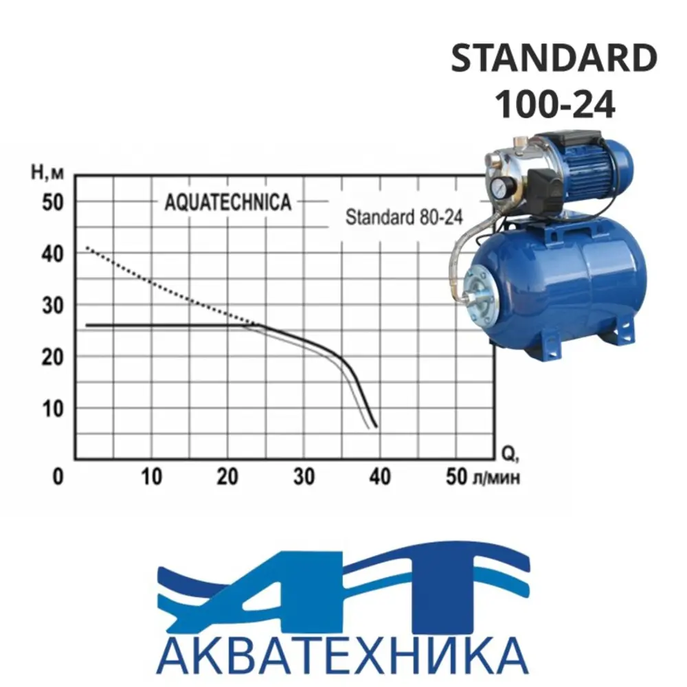 Фото 3 Насосная станция Aquatechnica Standard 61-24 расход 2520 л/ч Фото 3 Насосная станция Aquatechnica Standard 61-24 расход 2520 л/ч