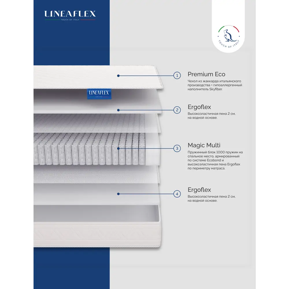 Фото 2 Матрас Lineaflex Aventa Lux 200x200x19см пружинный блок двуспальный Фото 2 Матрас Lineaflex Aventa Lux 200x200x19см пружинный блок двуспальный