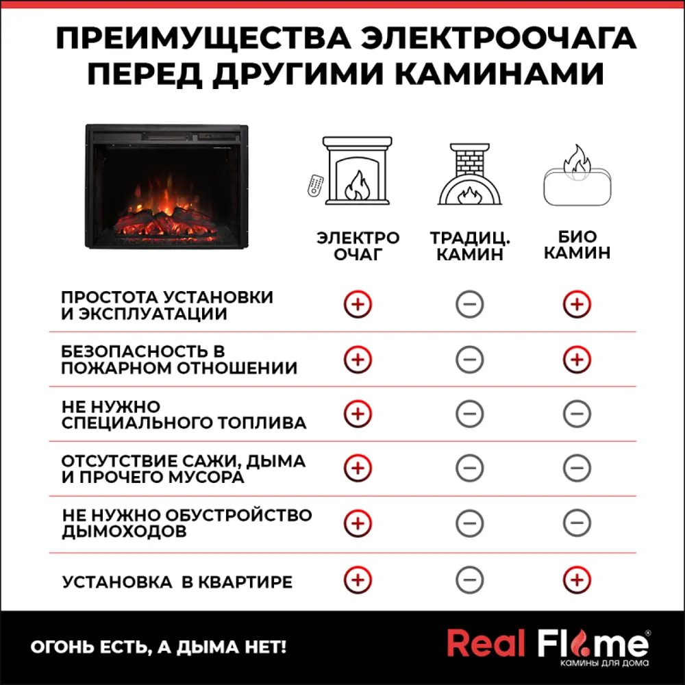 Фото 12 Каминокомплект Realflame Lindelse 26 GR-P718 с очагом Sparta 25.5 2000Вт графит Фото 12 Каминокомплект Realflame Lindelse 26 GR-P718 с очагом Sparta 25.5 2000Вт графит
