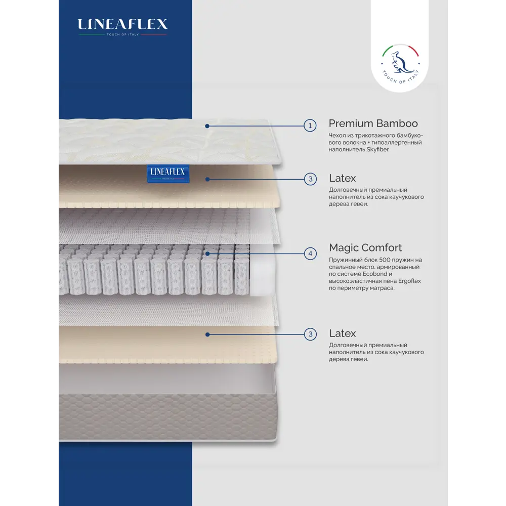 Фото 2 Матрас Lineaflex Galara 200x160x20см пружинный блок двуспальный Фото 2 Матрас Lineaflex Galara 200x160x20см пружинный блок двуспальный