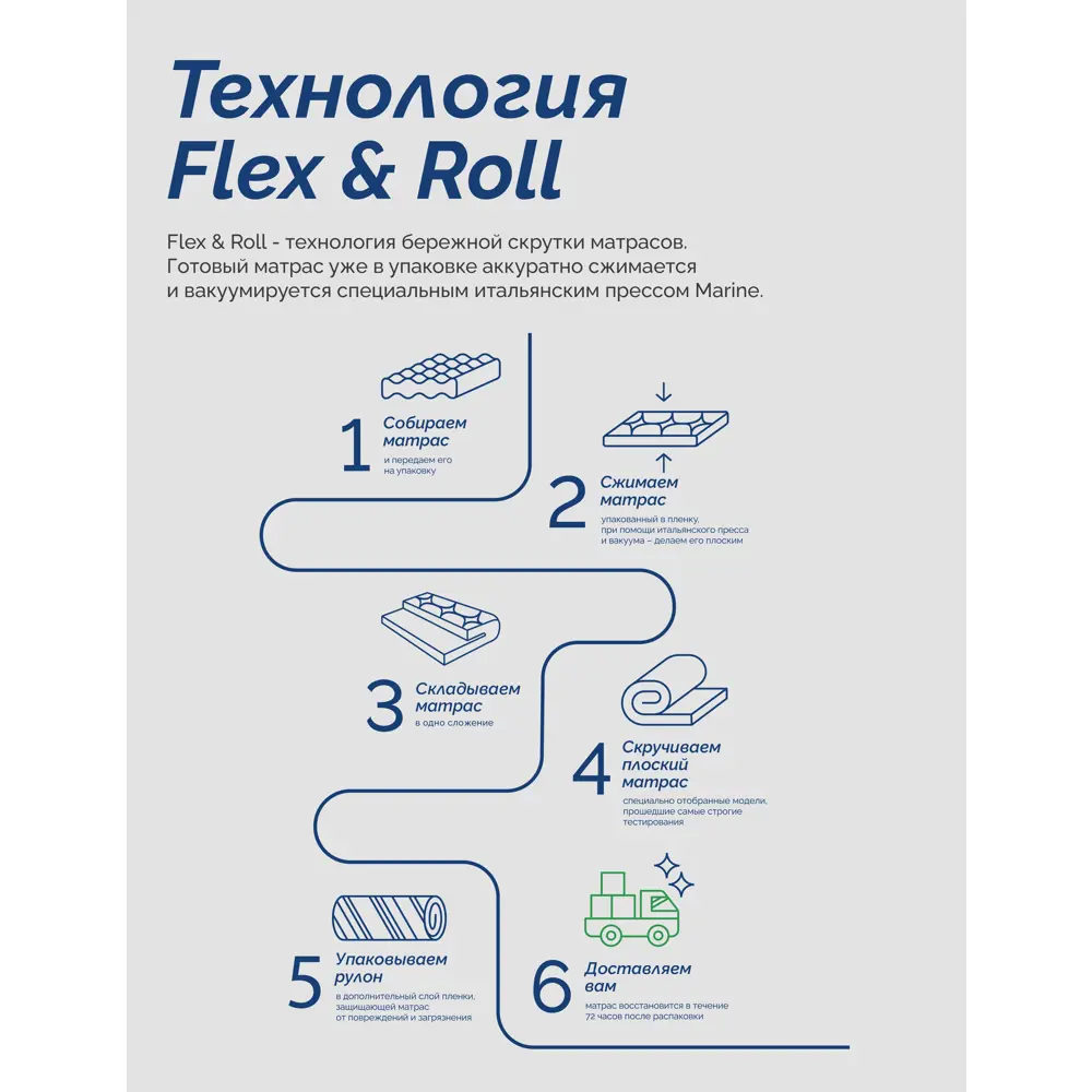 Фото 4 Матрас Lineaflex Galara 200x160x20см пружинный блок двуспальный Фото 4 Матрас Lineaflex Galara 200x160x20см пружинный блок двуспальный