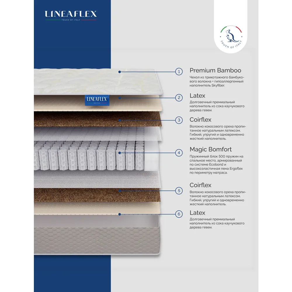 Фото 2 Матрас Lineaflex Locaro 120x200x20 см независимый пружинный блок, полутороспальный Фото 2 Матрас Lineaflex Locaro 120x200x20 см независимый пружинный блок, полутороспальный