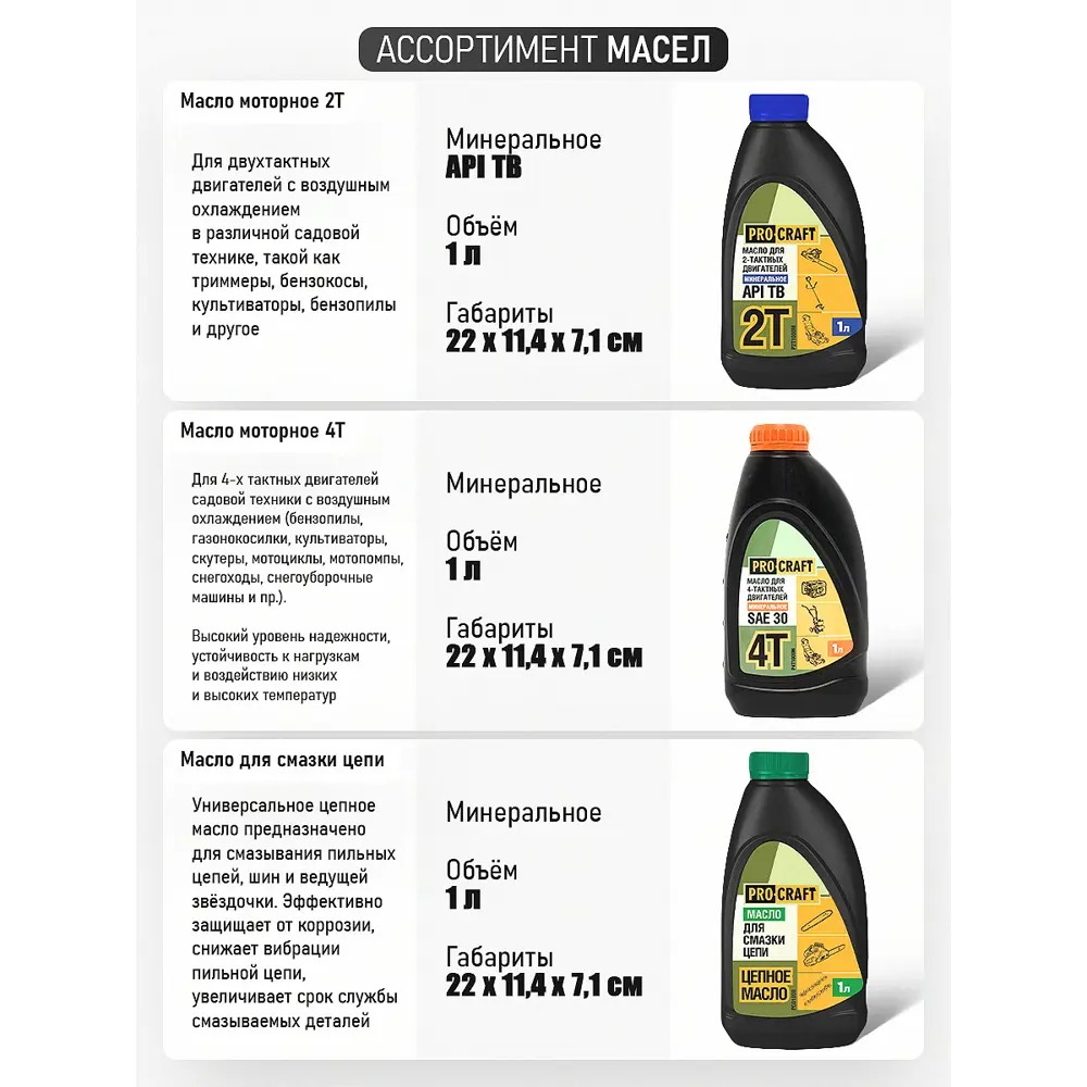 Фото 9 Масло моторное Procraft P2T1000M минеральное 1 л