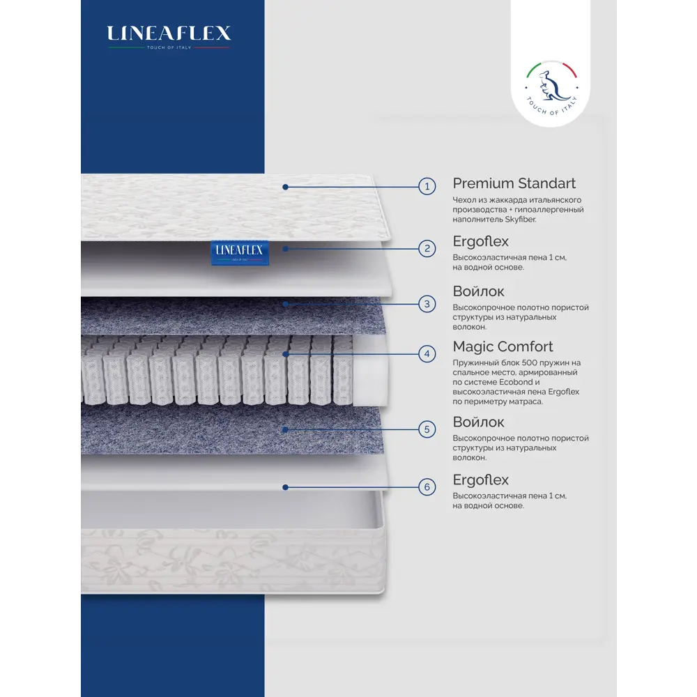 Фото 2 Матрас Lineaflex Como Como_140x200 140x200x19 см независимый пружинный блок 2-спальный Фото 2 Матрас Lineaflex Como Como_140x200 140x200x19 см независимый пружинный блок 2-спальный