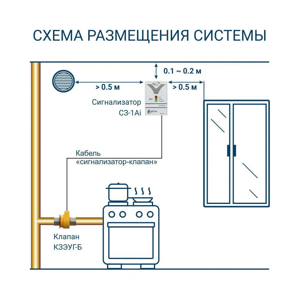 Фото 4 Система контроля загазованности САКЗ-МК 1Ai с клапаном КЗЭУГ-Б-15/А Фото 4 Система контроля загазованности САКЗ-МК 1Ai с клапаном КЗЭУГ-Б-15/А