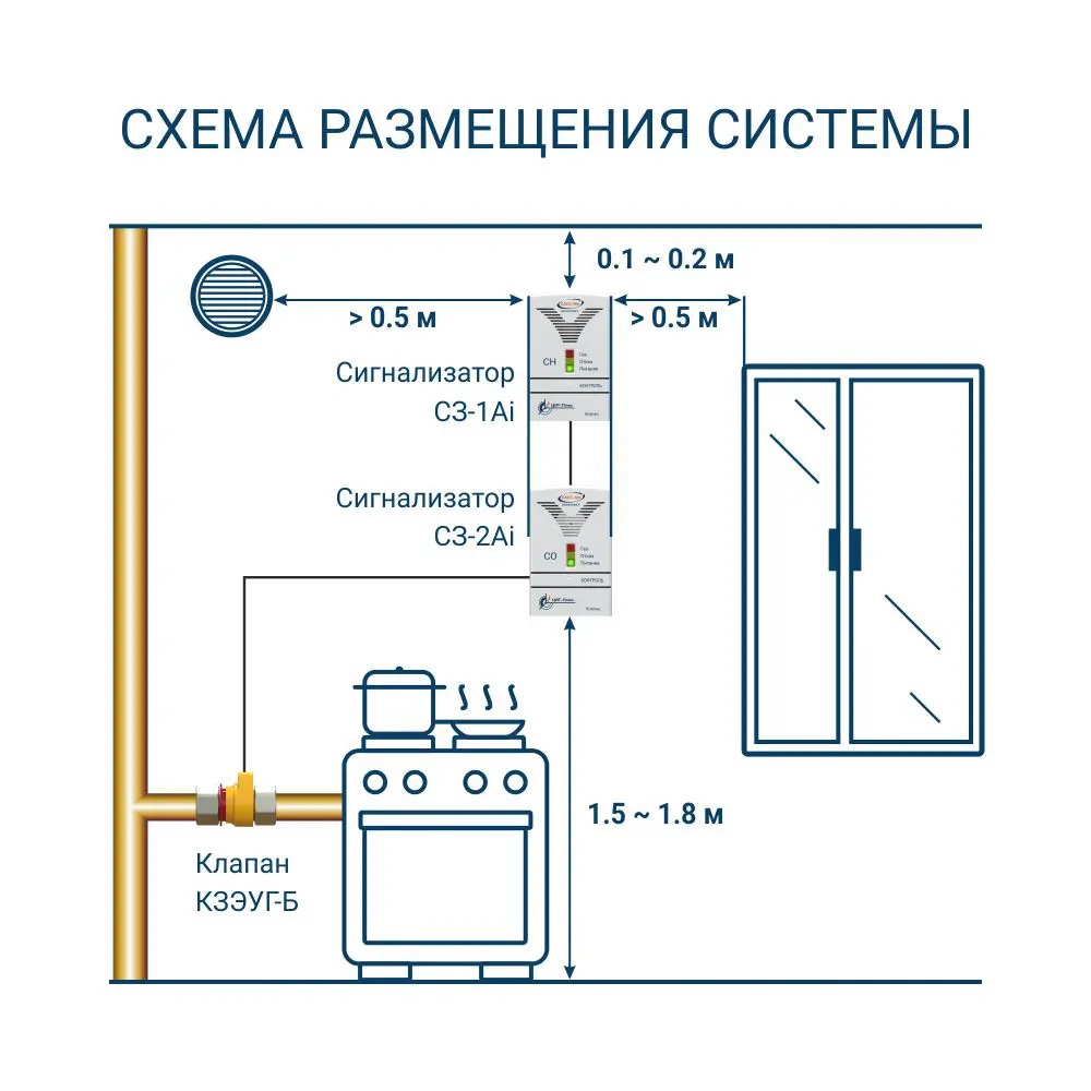 Фото 4 Система контроля загазованности САКЗ-МК 2Ai с клапаном КЗЭУГ-Б-25/А Фото 4 Система контроля загазованности САКЗ-МК 2Ai с клапаном КЗЭУГ-Б-25/А
