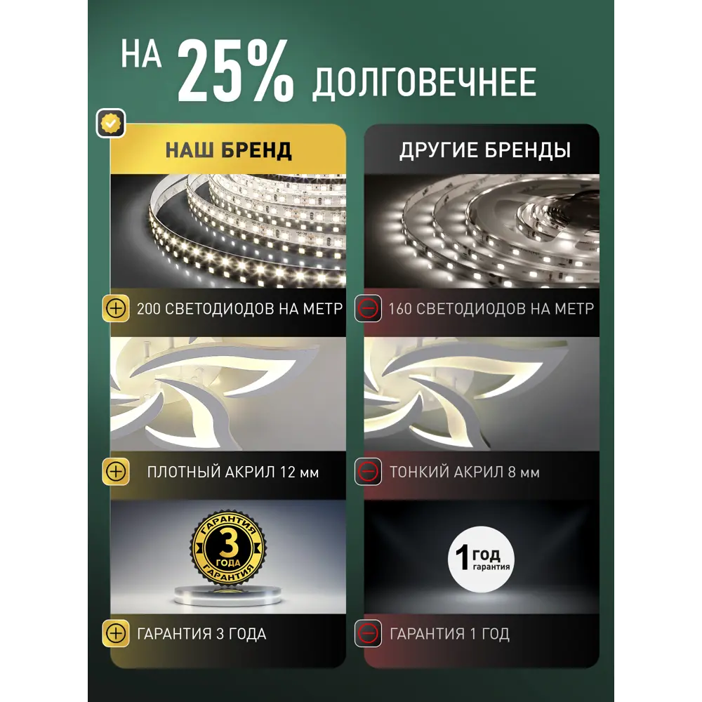 Фото 4 Люстра потолочная светодиодная Natali Kovaltseva Olimp ii Smart 84024 с пультом управления 34 м² регулируемый белый свет цвет белый