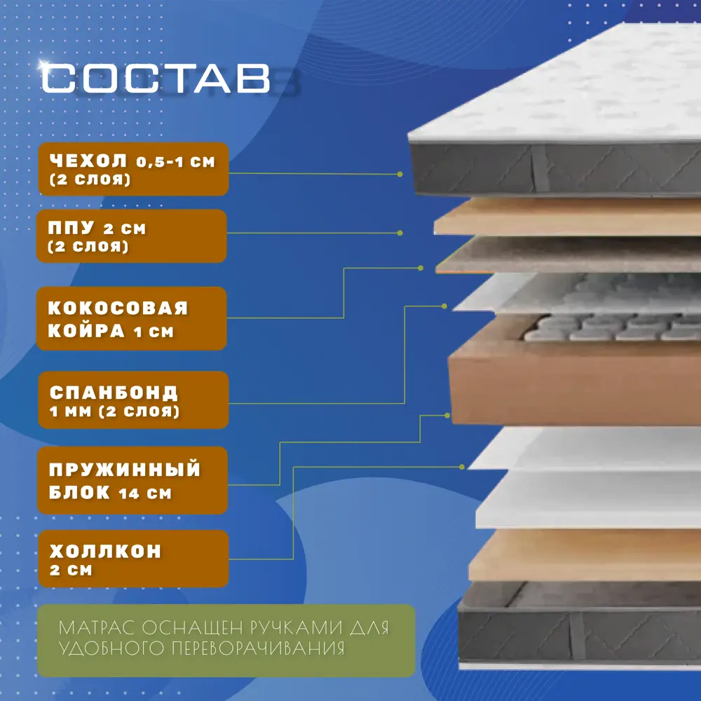 Фото 2 Матрас Vitaflex Comfort orto 22 sk 80x200x22 см независимый пружинный блок 1-спальный Фото 2 Матрас Vitaflex Comfort orto 22 sk 80x200x22 см независимый пружинный блок 1-спальный